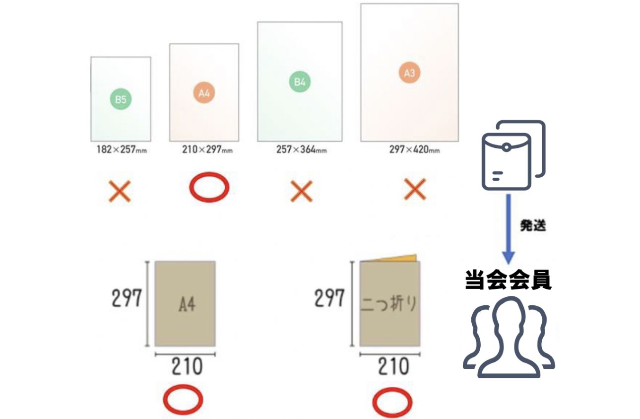 定期発送物への折り込みチラシの封入